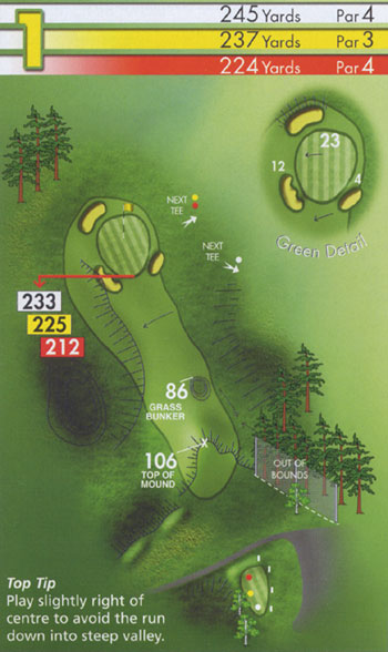 Hole 1